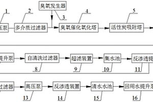 焦化废水深度处理及回用系统