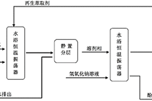 兰炭含酚废水的络合萃取脱酚方法