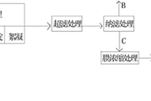 脱硫废水循环利用的方法