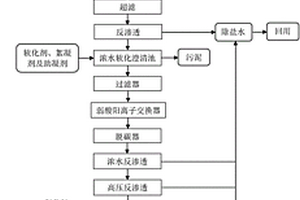 黏胶废水资源化处理方法