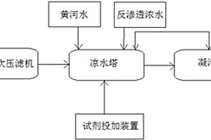 电厂废水零排放工艺的方法