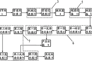 废水处理装置及方法