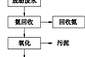 兰炭废水资源综合利用及处理再生循环利用方法