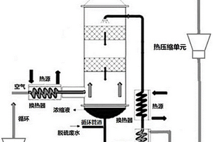 热空气变压循环水循环的热废水浓缩系统和方法