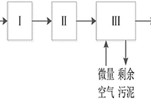 降低废水表面活性剂的预处理方法和系统