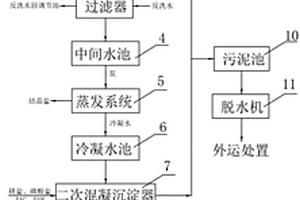 烧结炉烟气脱硫脱硝制酸废水回收利用系统