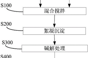 从钨冶炼废水中回收磷和钨的方法