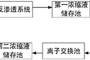 简洁高效的含镍废水预处理装置及工艺