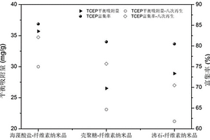 纤维素纳米晶负载海藻酸钠吸附剂及其富集废水中有机磷的应用