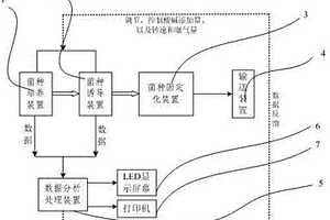 采用在线投菌装置处理废水的方法