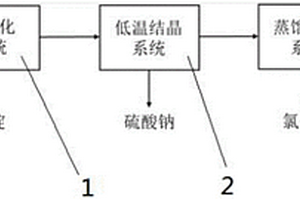 咖啡因生产茶钠废水的处理系统