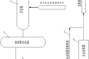 太阳能热发电厂废水利用系统