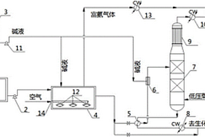 煤化工废水预处理脱氨系统