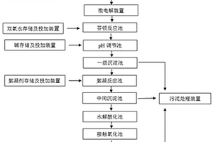 橡胶助剂M生产废水的处理系统