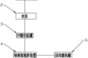 用于铜废水处理的铜树脂脱附系统