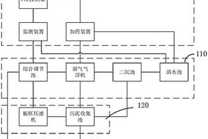 化工废水处理控制系统