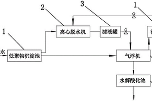 高效去除废水中悬浮物及胶体处理装置