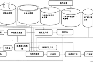 造纸废水资源化回收处理系统设备