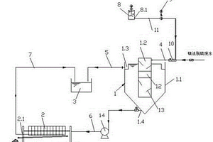 高效去除镁法脱硫废水悬浮物的系统
