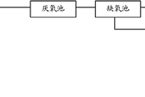 废水处理方法及处理系统