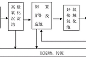 零排放印染废水处理系统