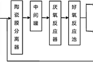 茶多酚制备废水处理装置