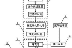 用于焦化废水深度处理回用系统