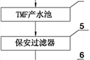 含镍废水处理回用系统