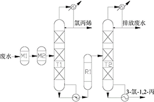 氯丙烯环氧化制备环氧氯丙烷过程产生废水的处理方法