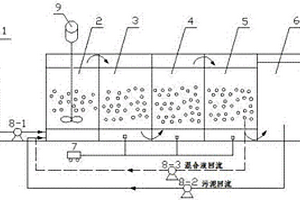 基于MBBR工艺的印染废水脱氮处理系统