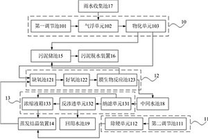 废水处理系统