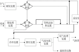 高浓度有机废水的湿式氧化处理系统及方法