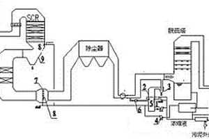 多分段烟气室脱硫废水零排放综合处理系统