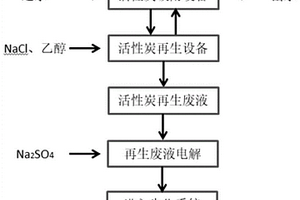 含低浓度全氟辛酸废水的处理方法