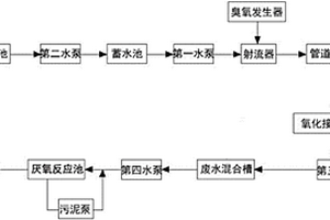 制药废水的处理系统