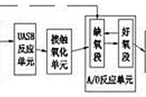 膜生产中DMF低压精馏回收塔塔顶废水处理系统