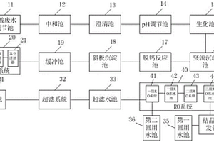 酸性不锈钢废水的回收系统