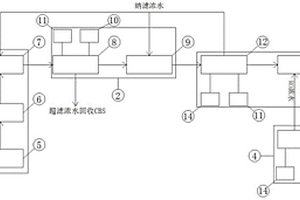 橡胶助剂CBS生产废水处理回用系统