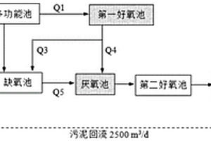 基于AO-ANAMMOX工艺的废水处理系统及方法