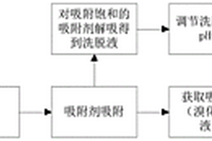 分散红60缩合废水的处理方法