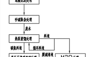 高氨氮废水的处理方法