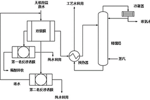 含无机铵盐废水处理系统、处理工艺及其应用