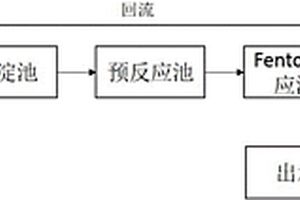 废纸浆造纸废水处理工艺