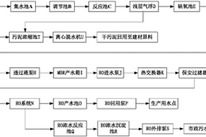 玻纤废水回用工艺