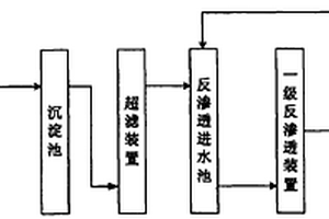 精对苯二甲酸精制废水的处理回用方法