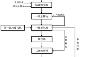 含三乙胺综合废水的深度处理系统及其处理方法