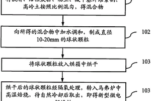 难降解废水处理用微电解填料及其制备方法