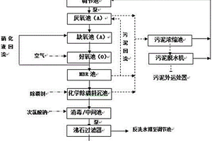 MBR处理废水的方法