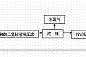 利用含磷废水制备磷酸盐产品的工艺