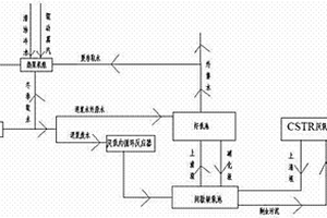 利用溴化锂吸收式热泵技术综合处理印染废水的工艺